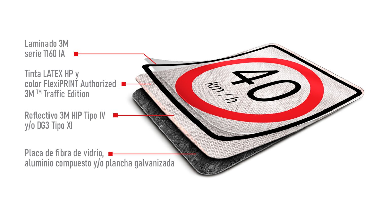 Señalización De Tránsito Vial