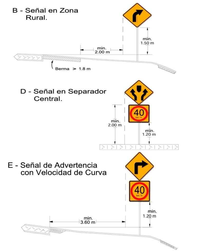 P33a Señal P-49A: Proximidad De Cruce Escolar En La Vía