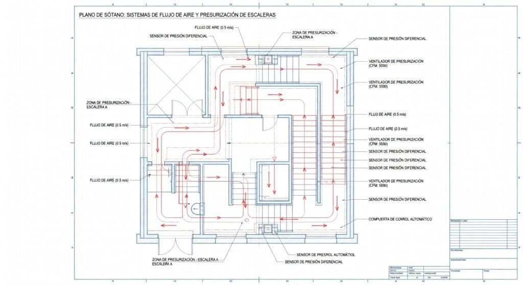 Gestion Humos Plano: 10 Estrategias Imprescindibles 2026